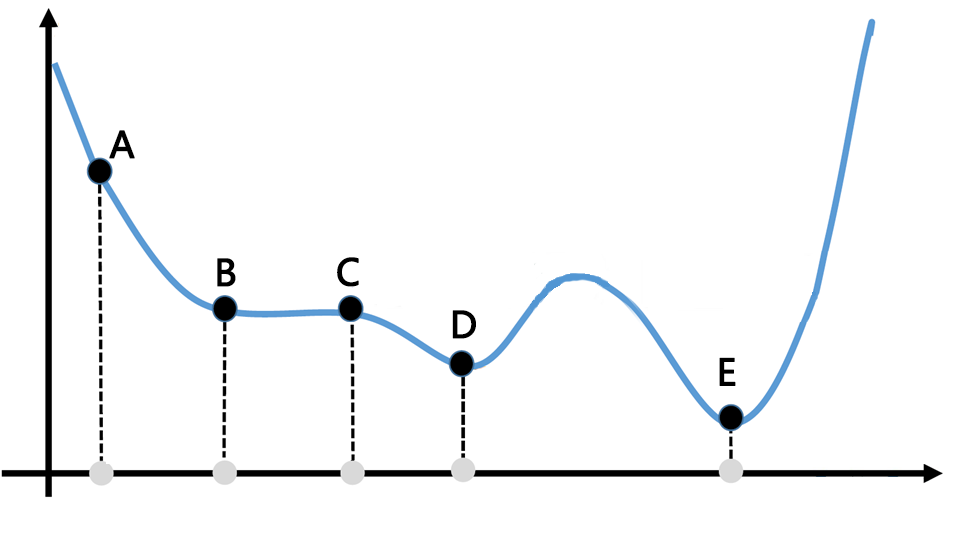 Interaction05002TrainingCurve