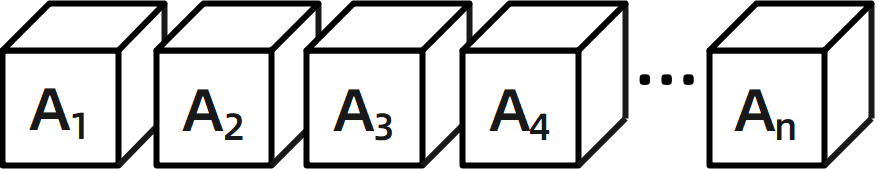 图2-2 一阶张量形象化示意图