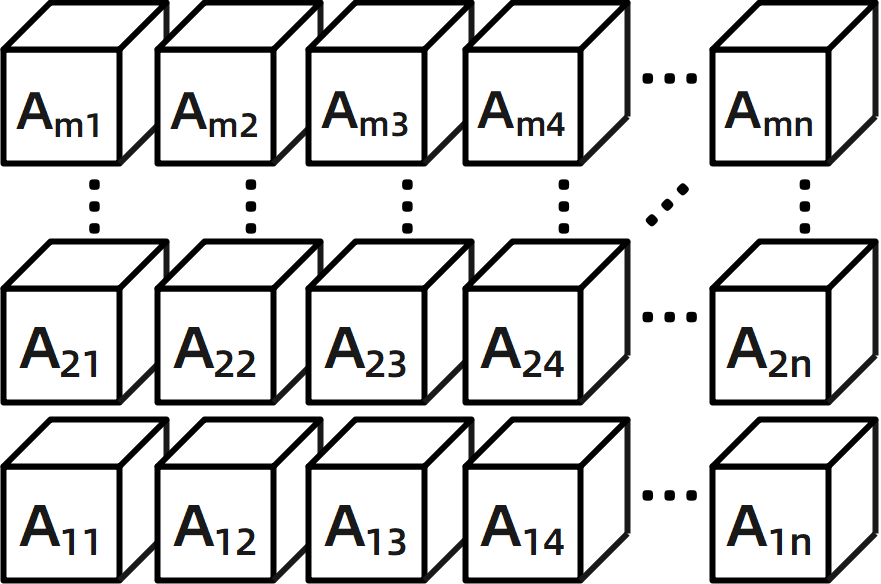 图2-3 二阶张量形象化示意图