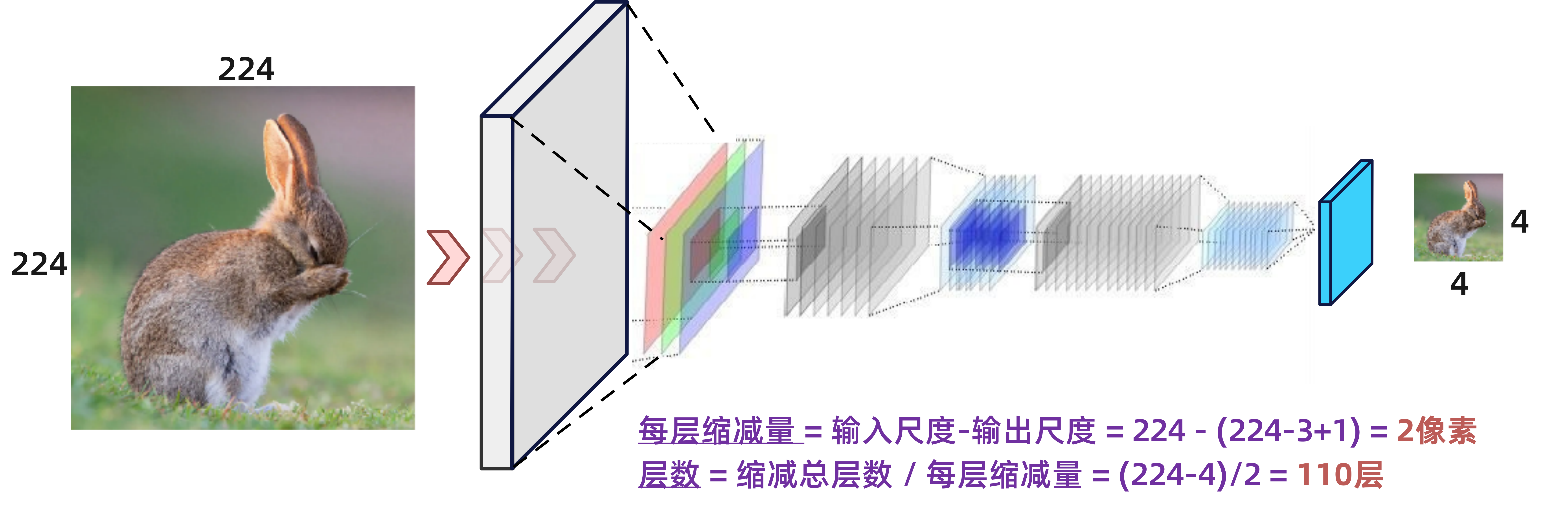 图6-21 有效卷积和同等卷积