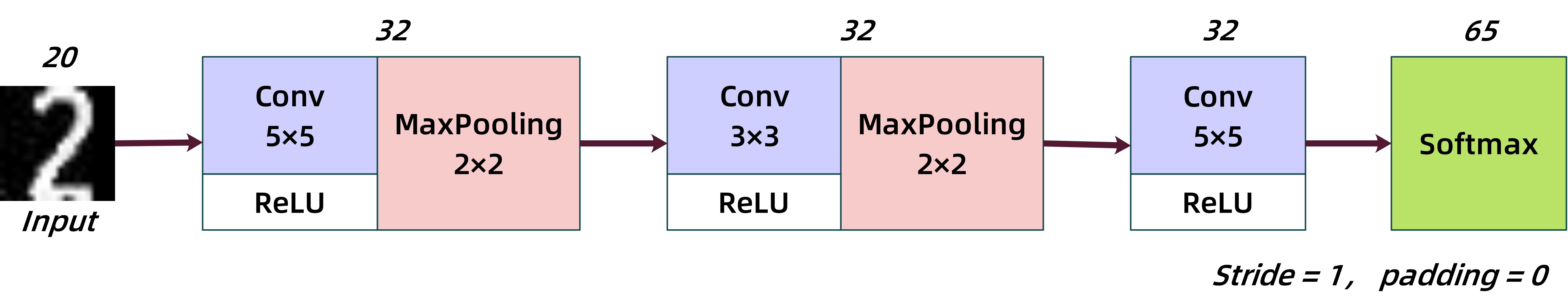 Project00901NetworkArchitecture