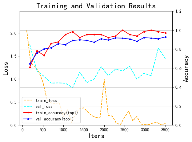 Project00904TrainingResults