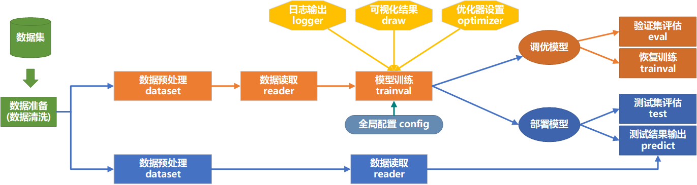 Project011CodesArchitecture